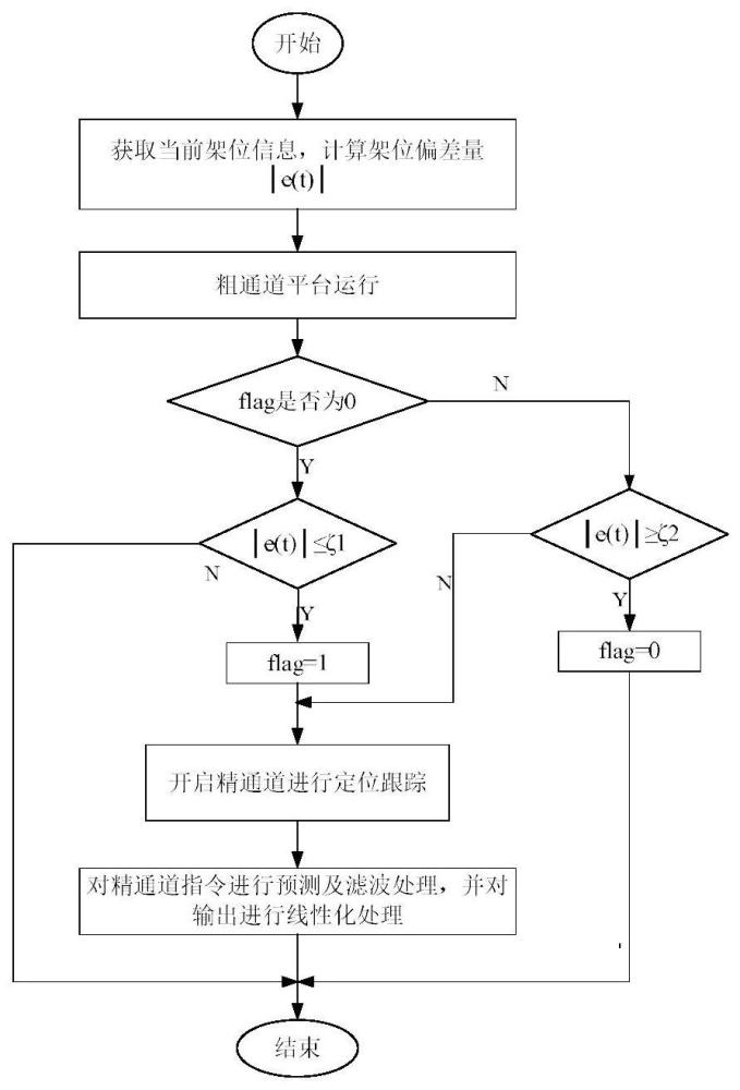 一种双通道电机驱动系统的制作方法