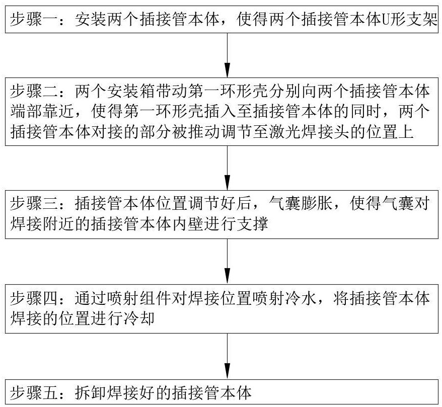 一种激光焊接设备及焊接工艺的制作方法