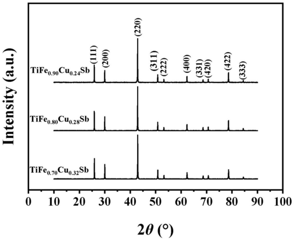 基于Slater-Pauling规则设计的空位填充型赫斯勒结构热电材料及其制备方法