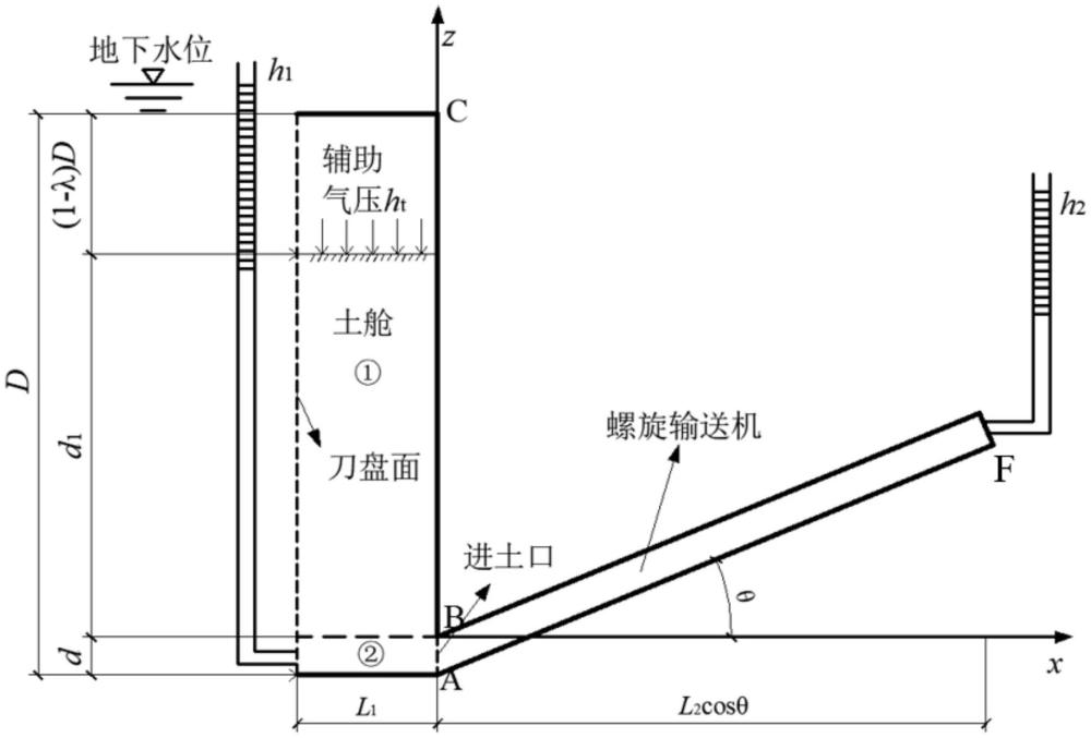 一种辅助气压模式下的盾构喷涌防治简化分析方法及系统与流程