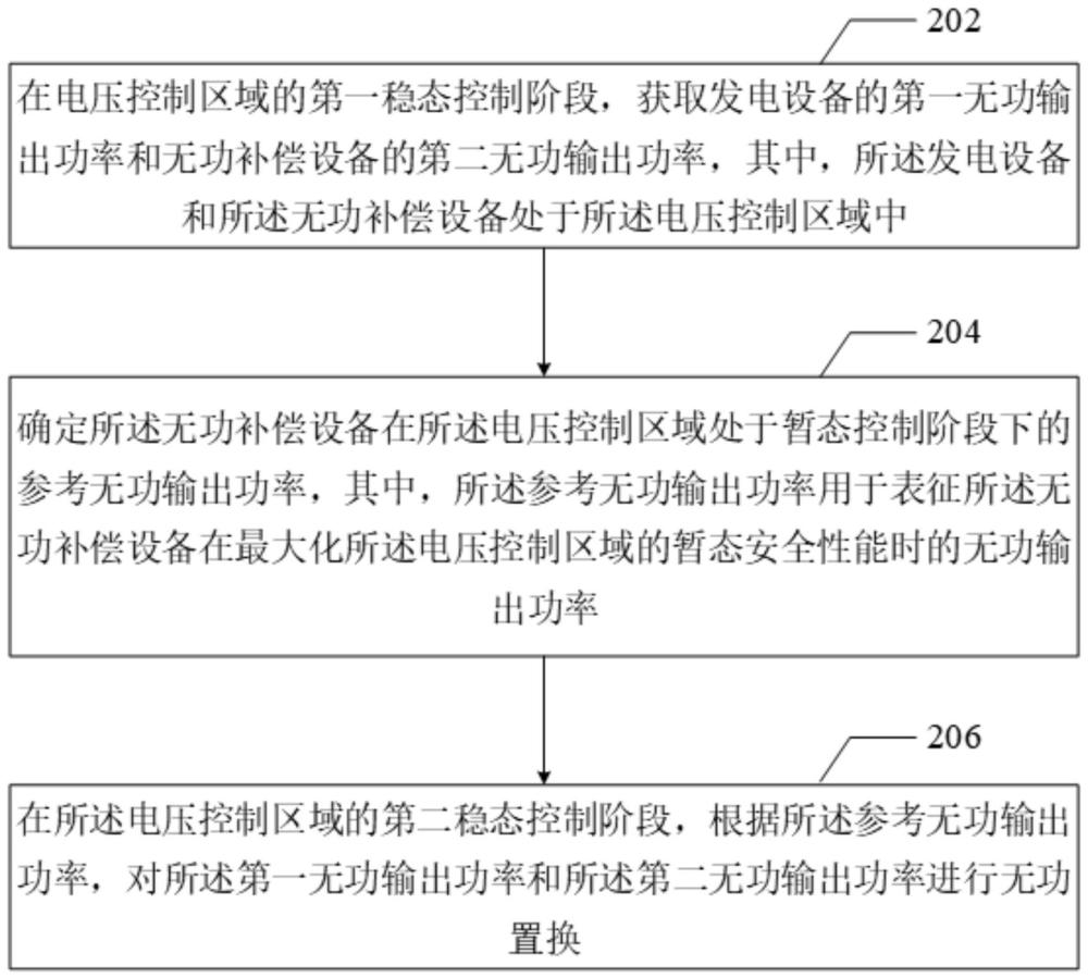 无功功率控制方法、装置、计算机设备和可读存储介质与流程