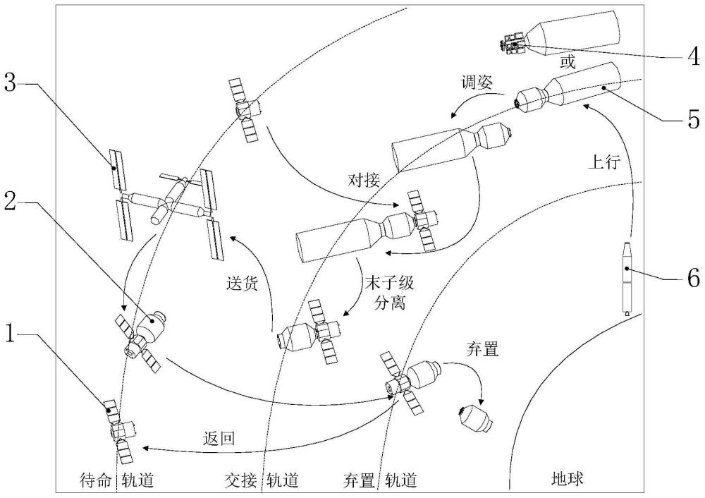 一种轨道服务飞行器系统及其货物运输方法与流程