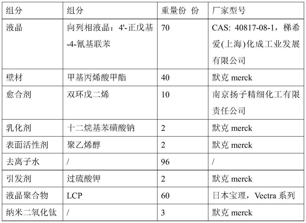 自修复液晶聚合物复合材料及其制备方法与流程