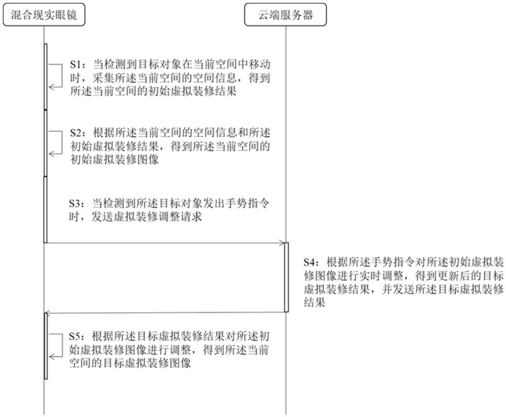 基于混合现实眼镜的虚拟装修方法、装置及存储介质与流程