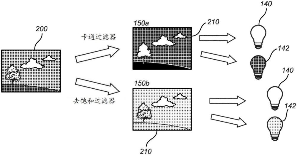 基于上下文的用于调色板提取的图像的修改的制作方法