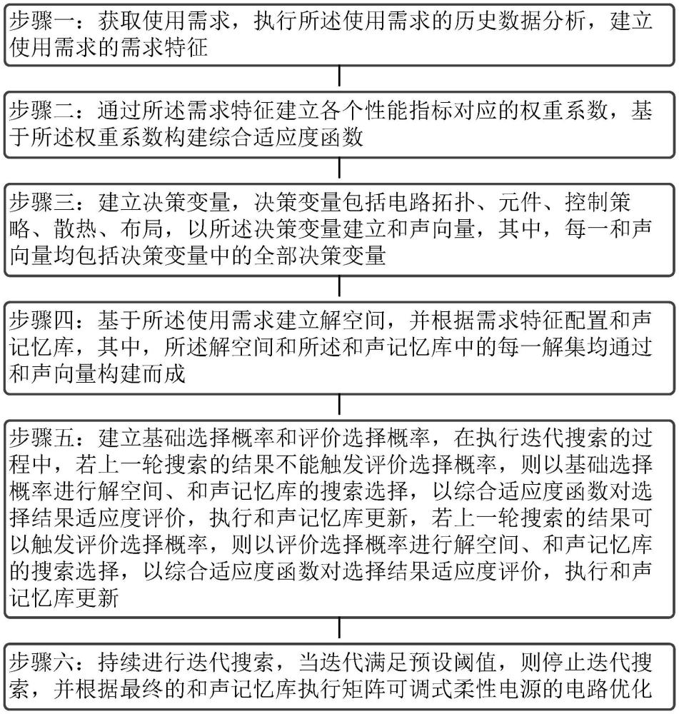 用于矩阵可调式柔性电源的电路优化方法及系统与流程