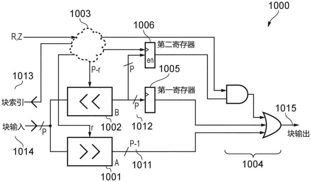 具有低密度奇偶校验旋转器的通信装置及其方法与流程