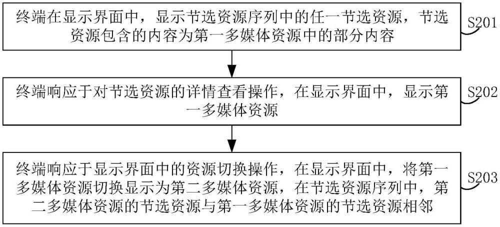 多媒体资源显示方法、装置、电子设备及存储介质与流程