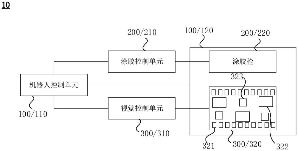 一种涂胶系统和涂胶方法与流程