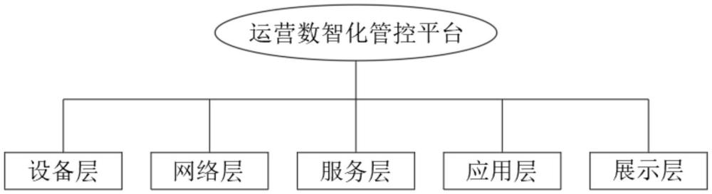 基于元宇宙技术的运营数智化管控平台及管控方法与流程