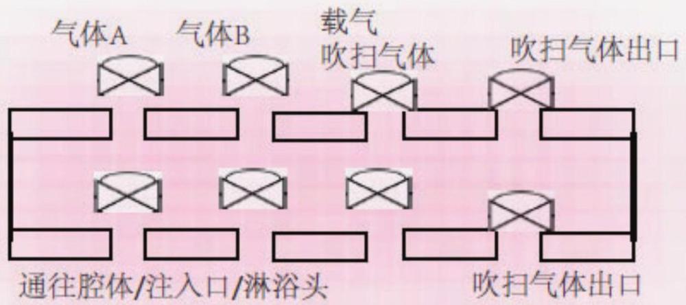 一种基于MEMS的气体控制模块及其应用于的半导体设备的制作方法