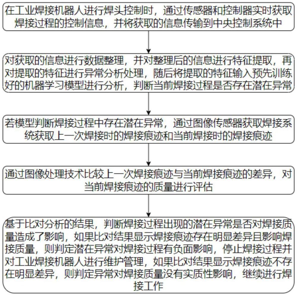 一种工业机器人控制系统及机器人控制方法与流程