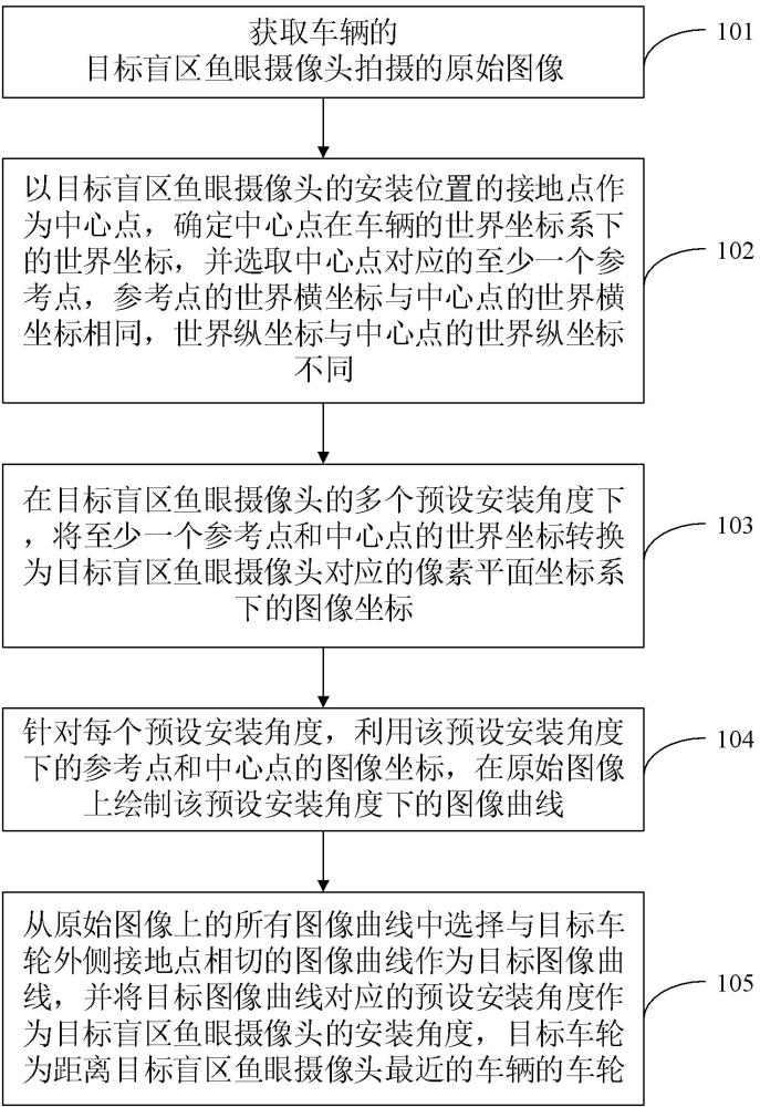 一种车身盲区摄像头标定方法、装置、终端及存储介质与流程