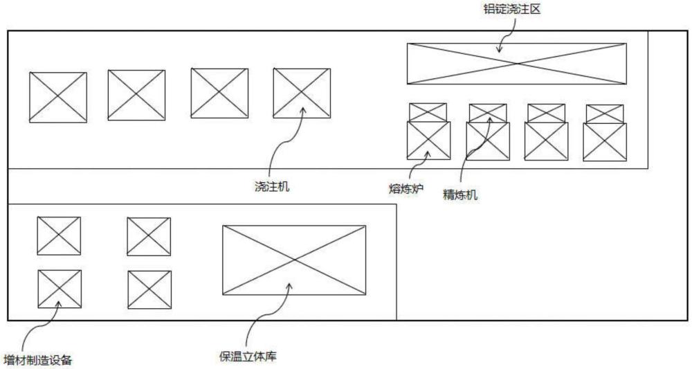 基于铝合金铸件的铸造生产线及其铸造方法与流程