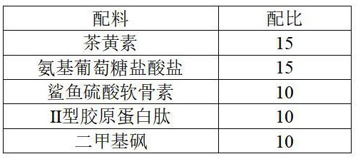 一种具有骨关节保护作用的茶黄素组合物的制作方法