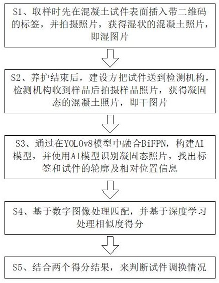 一种基于AI的图像识别混凝土试件防伪方法与流程