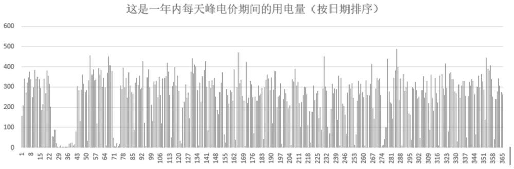 一种用户侧储能电站容量规划方法与流程