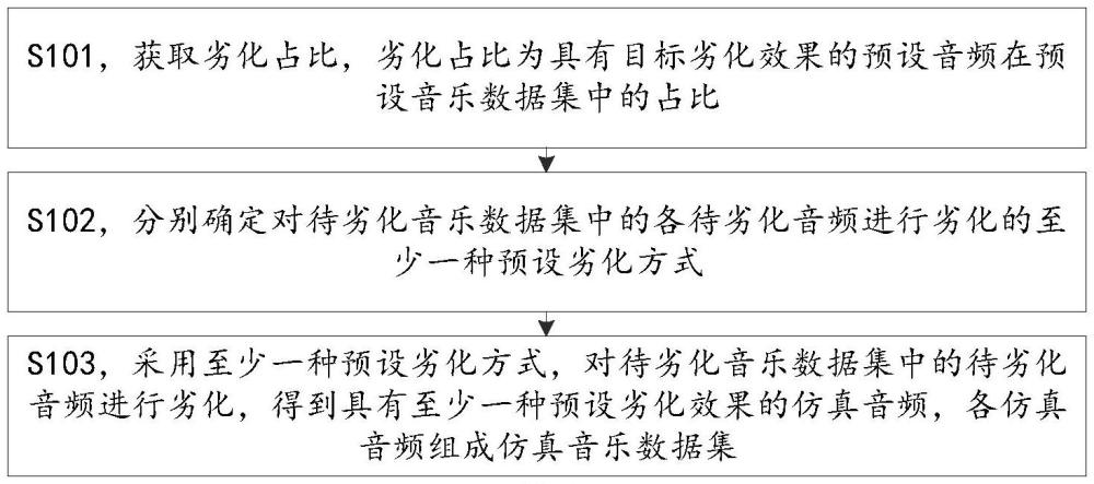 音频劣化方法及相关产品与流程