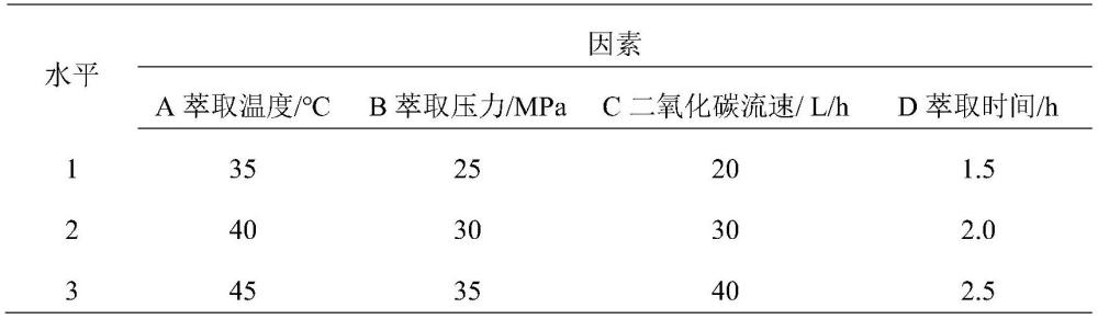 一种川芎茶调药物组合物的制备方法与流程