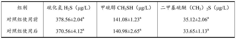 一种复合益生菌后生元组合物在制备漱口产品的用途的制作方法