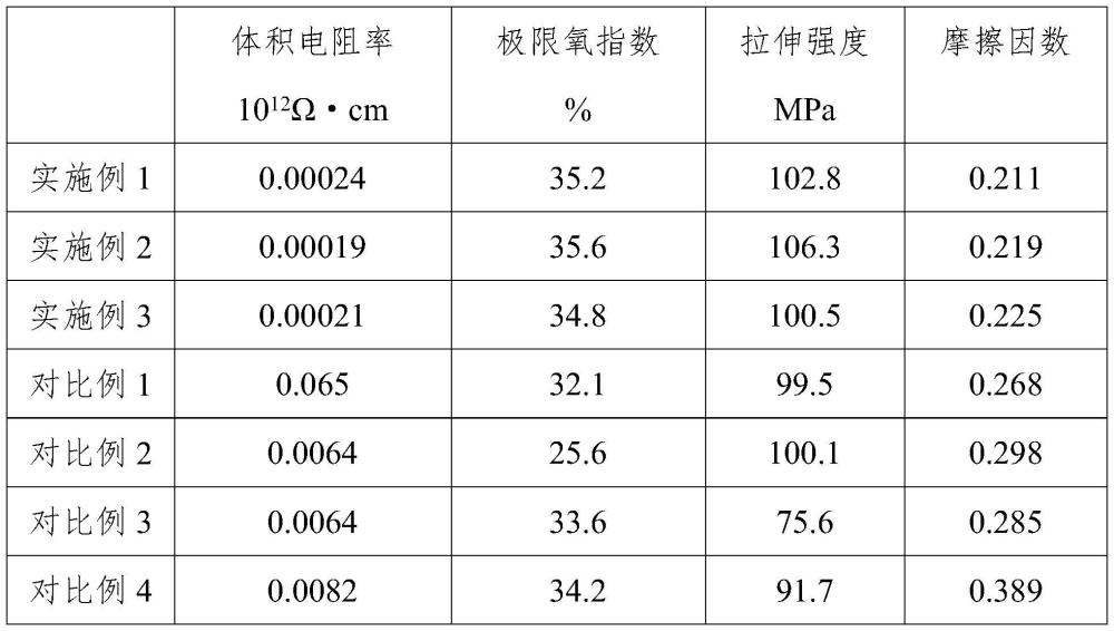 一种基于环氧树脂的电子封装材料及其制备工艺的制作方法