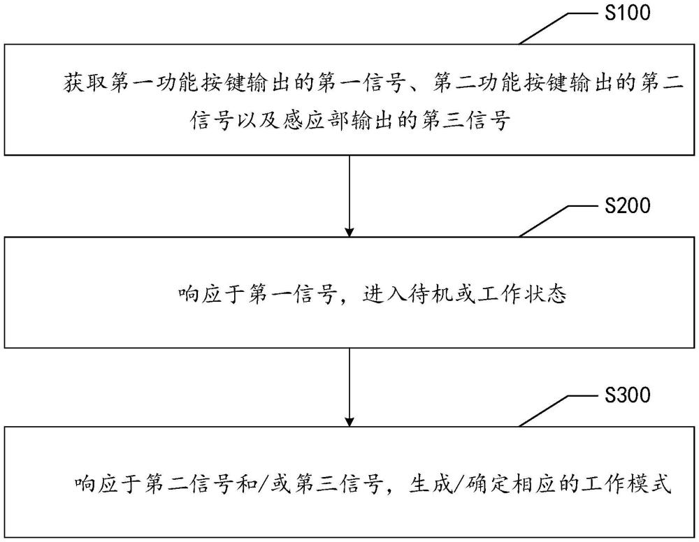 电动牙刷控制方法、控制设备及电动牙刷与流程