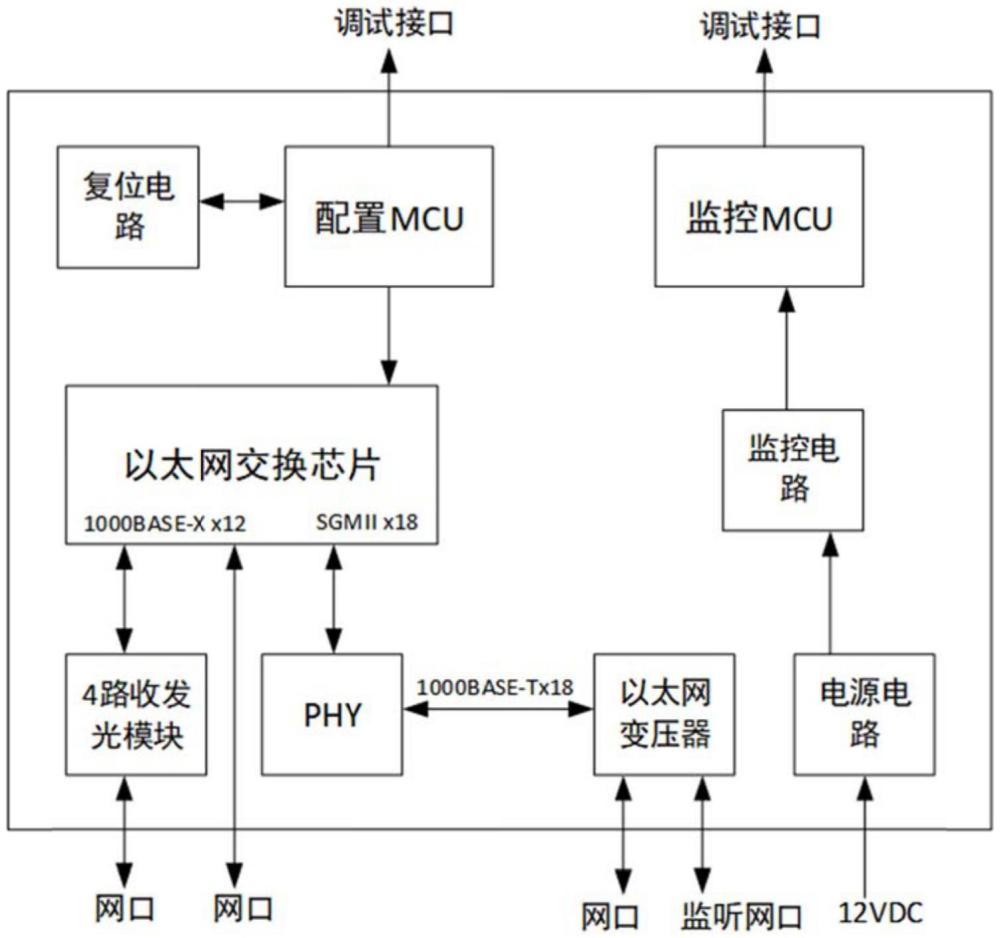 一种以太网测试系统及测试方法与流程