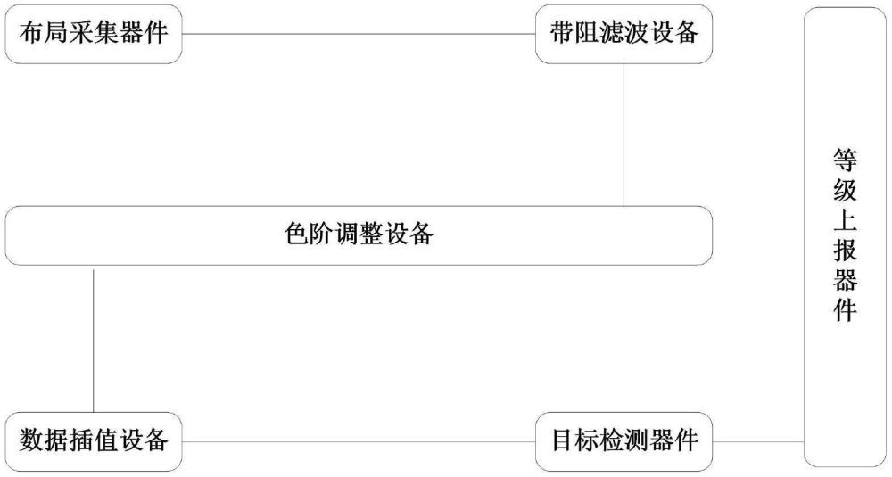 电池布局均匀等级检测系统的制作方法