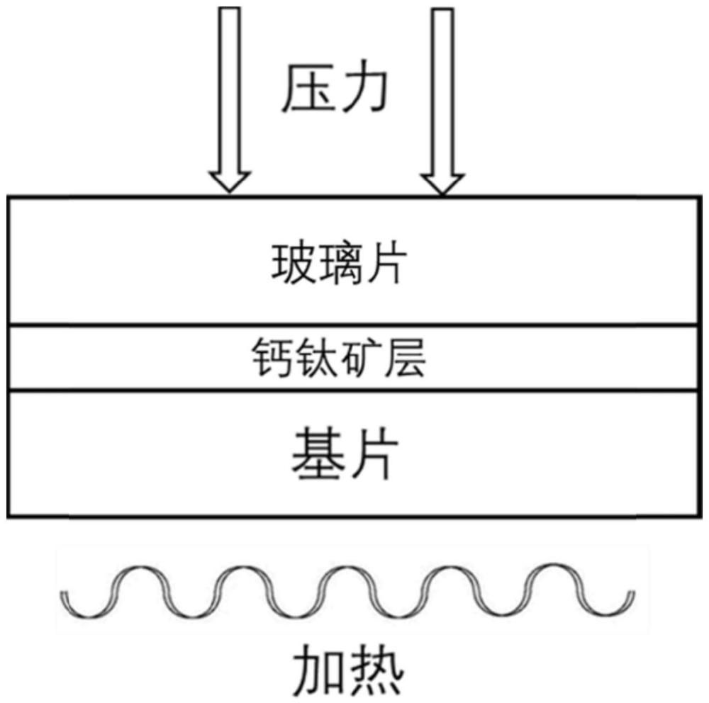 平板钙钛矿太阳能电池的制备方法及电池器件与流程