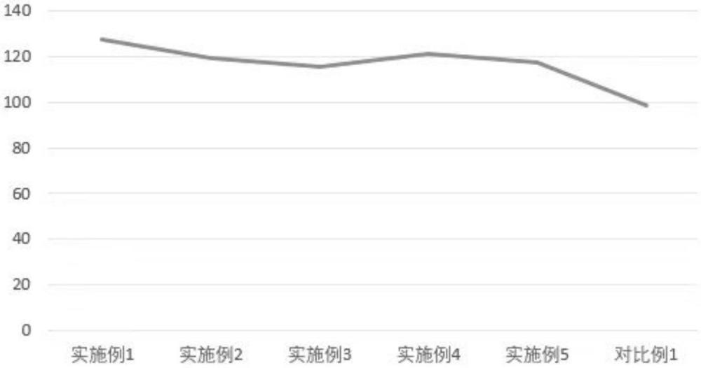 一种全固废低碳混凝土及其制备方法