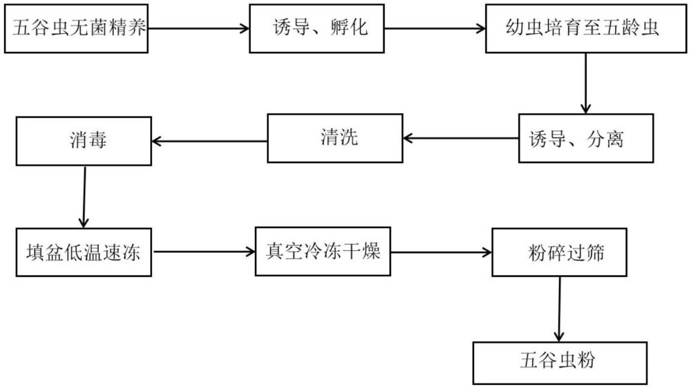 一种抗核辐射的中药组合物及其制备方法和应用与流程