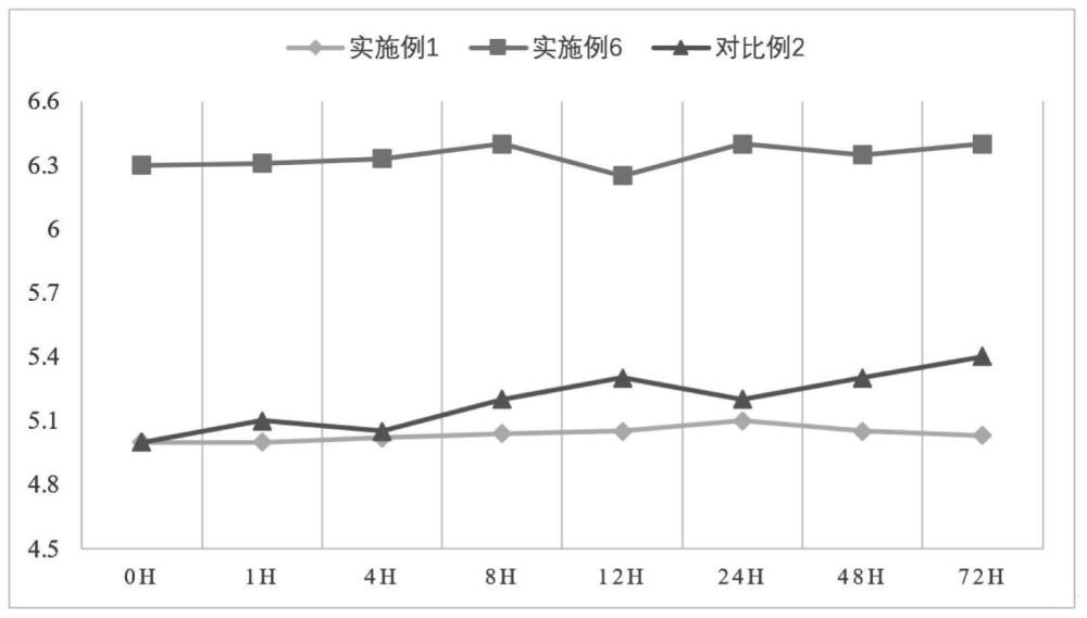 一种高强度-速固化磷酸盐骨水泥及其制备方法和应用与流程