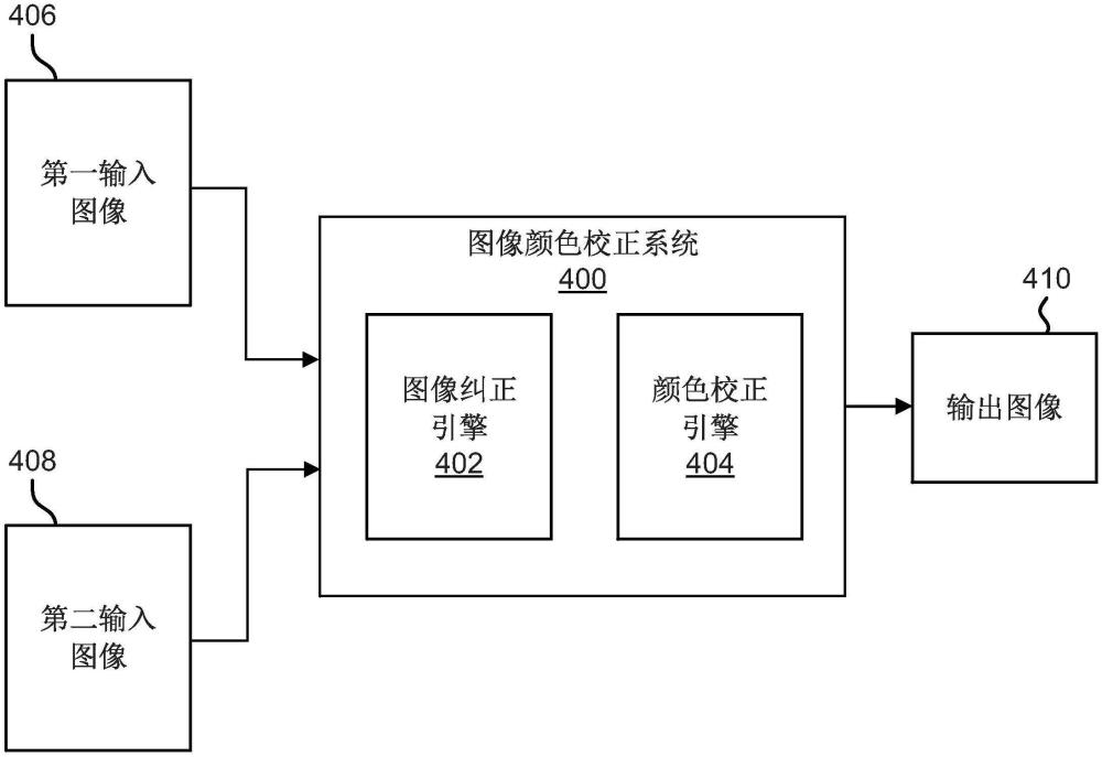 多传感器成像颜色校正的制作方法