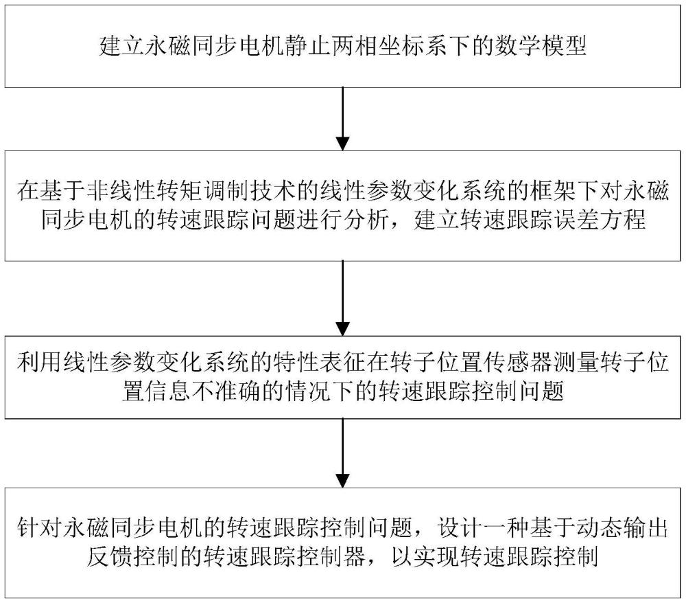 一种永磁同步电机转速跟踪控制方法