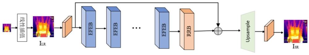 模型训练方法、红外图像超分辨率重建方法、装置及电子设备与流程