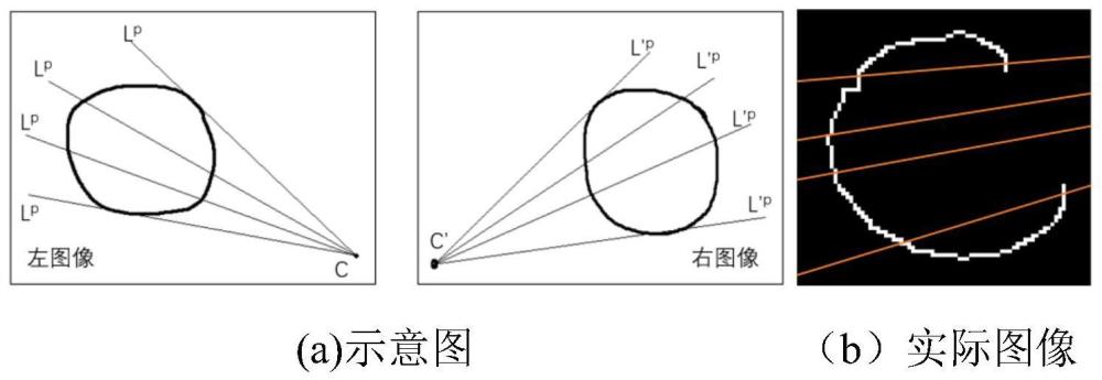 一种基于椭圆轮廓点筛选的圆孔位姿双目测量方法