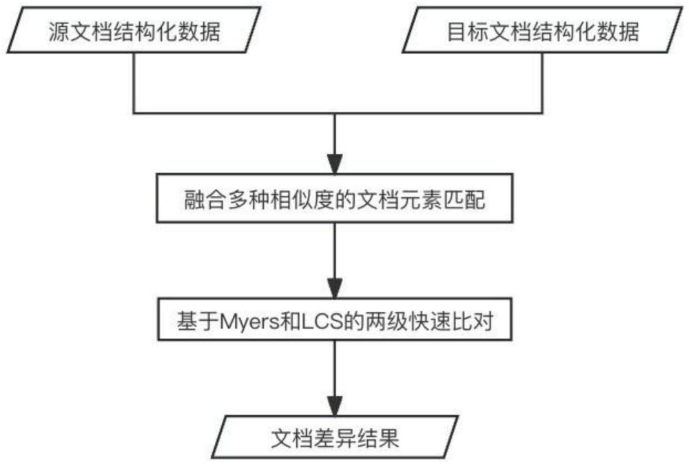 基于元素匹配和多级比对的文档比对方法、装置及存储介质与流程