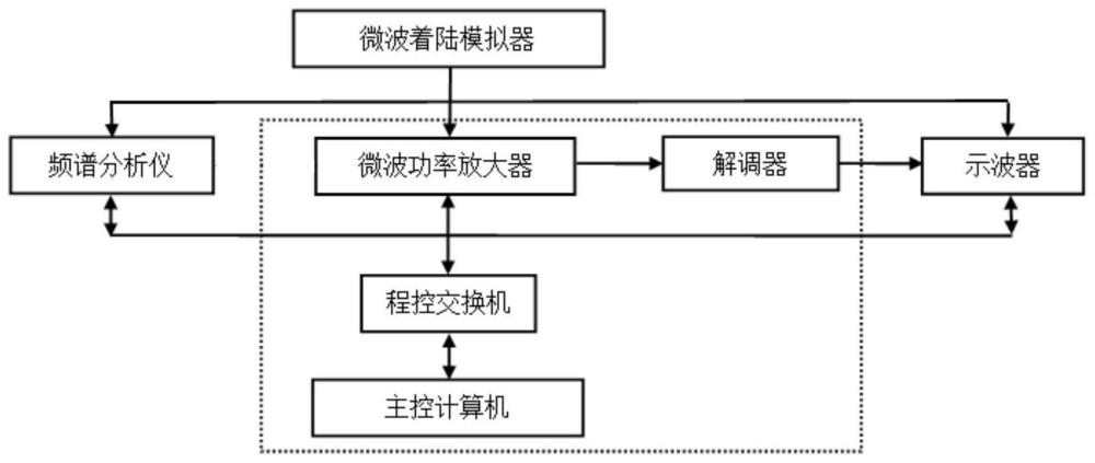 一种通用微波着陆系统模拟器的计量校准装置及方法与流程