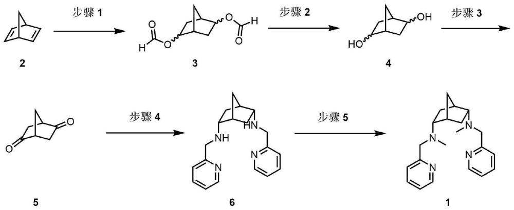 一种非血红素配体的制备方法