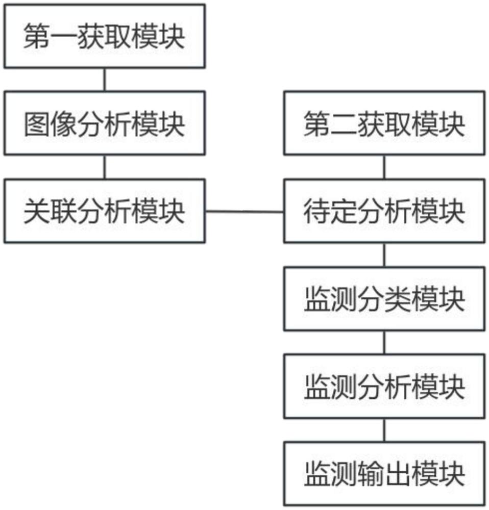 一种基于物联网的智慧农业监测系统的制作方法