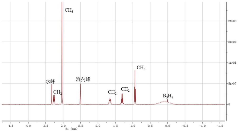 一种硼氢类离子化合物及其制备方法