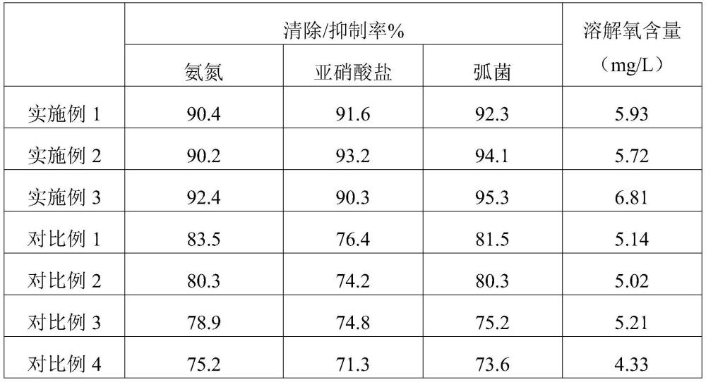 一种南美白对虾养殖复合微生态制剂的制备方法与流程