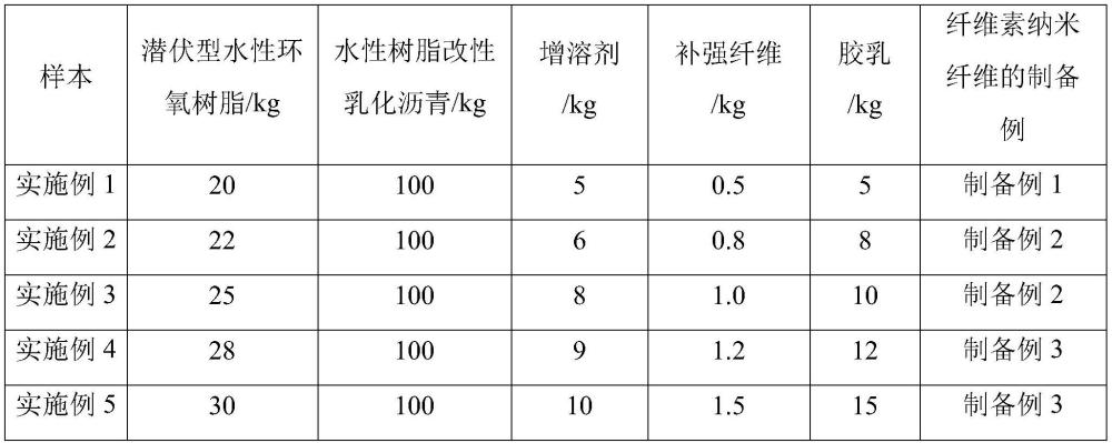 一种水性树脂沥青粘结料及其制备方法与流程