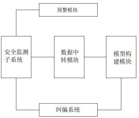 老旧房屋纠偏监测系统及施工调控方法与流程