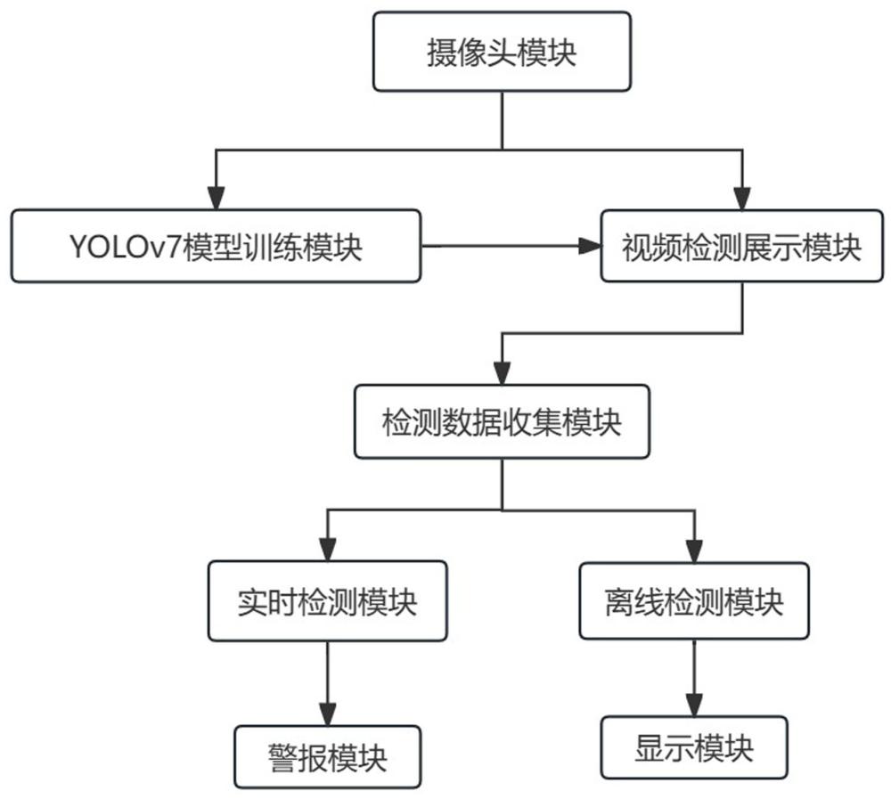 基于深度学习和大数据技术的果蔬视频病虫害检测方法