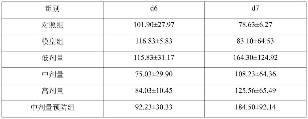 一种预防和治疗畜禽胰腺炎的饲料添加剂组合物及其制备方法与应用