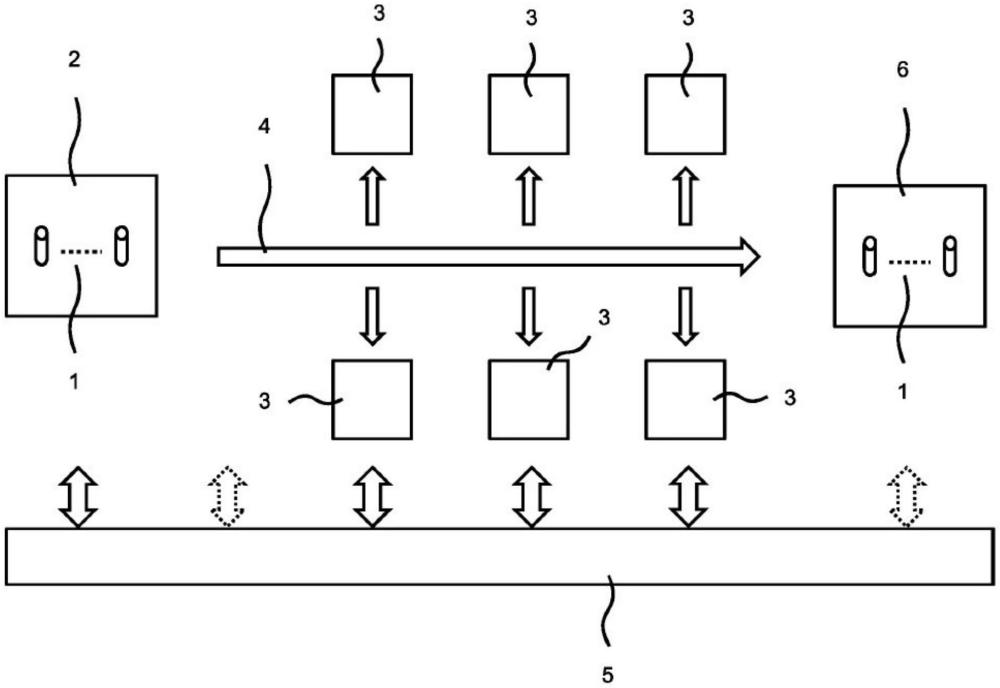 用于操作实验室系统的方法以及实验室系统与流程