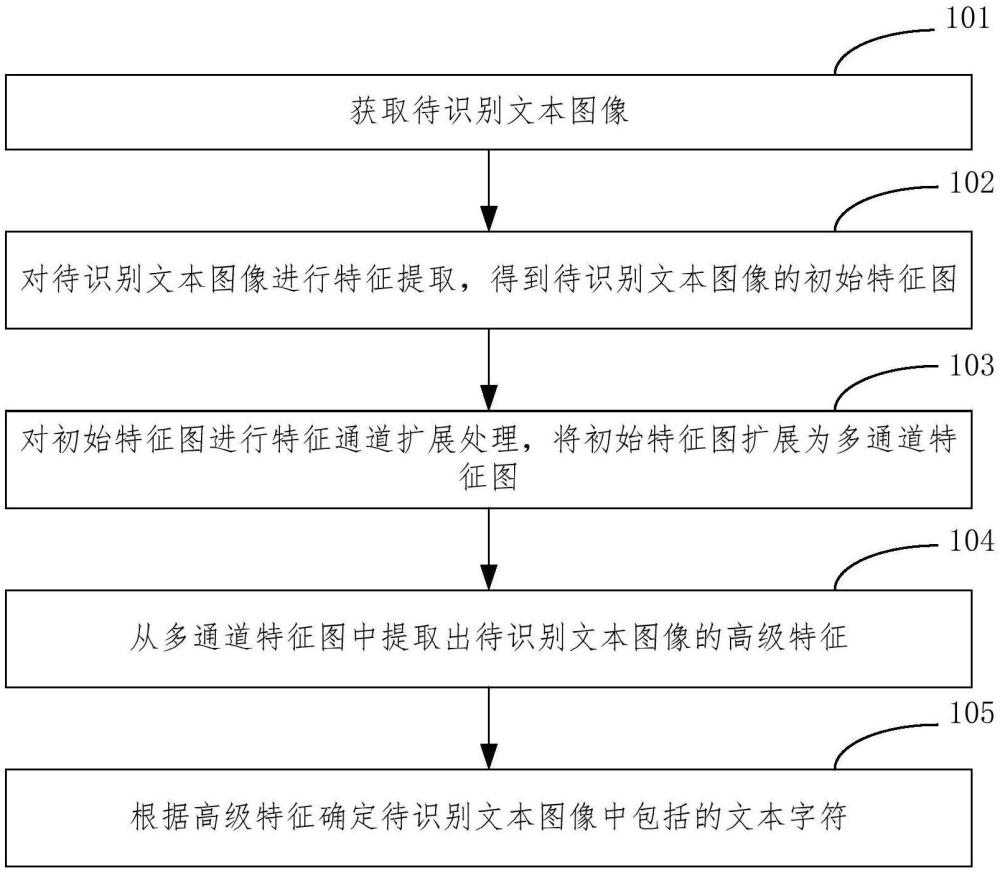 文本识别方法及装置与流程