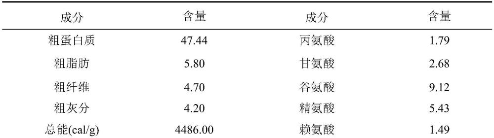 一种利用花生饼替代豆粕的黄羽肉鸡大鸡阶段饲料及应用的制作方法