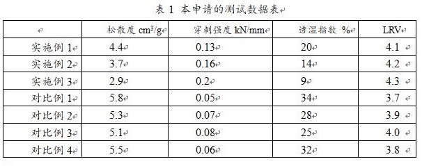 一种具有较佳微生物屏障功能的闪蒸医用防护材料及其加工方法与流程